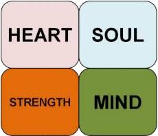 4 Quadrant Basics and Process